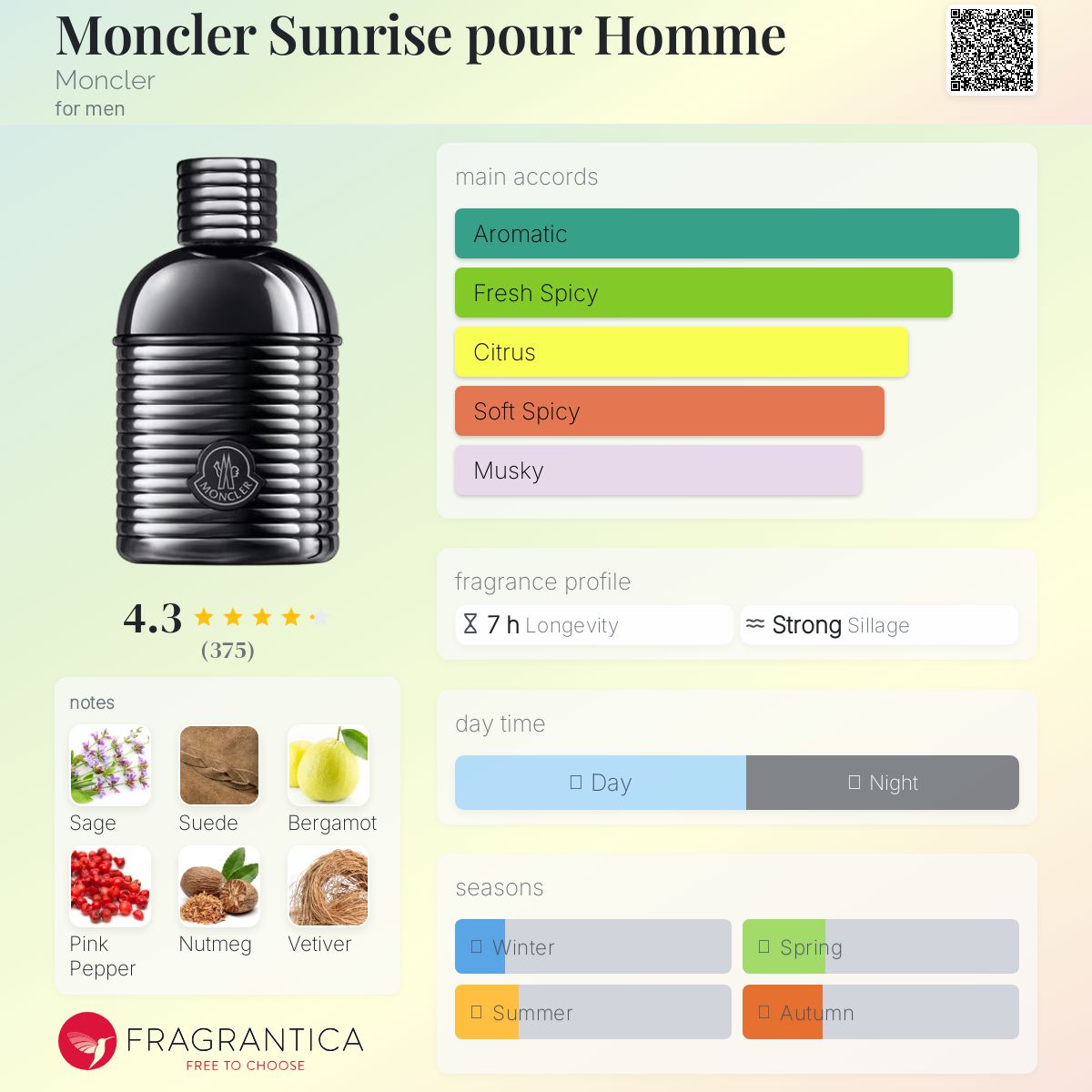 Moncler Sunrise pour Homme Moncler cologne - a new fragrance