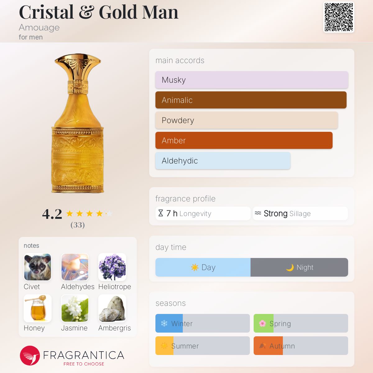 【希少】Amouage Cristal オードトワレ 希少】アムアージュ クリスタル ゴールド 50ml オードトワレ