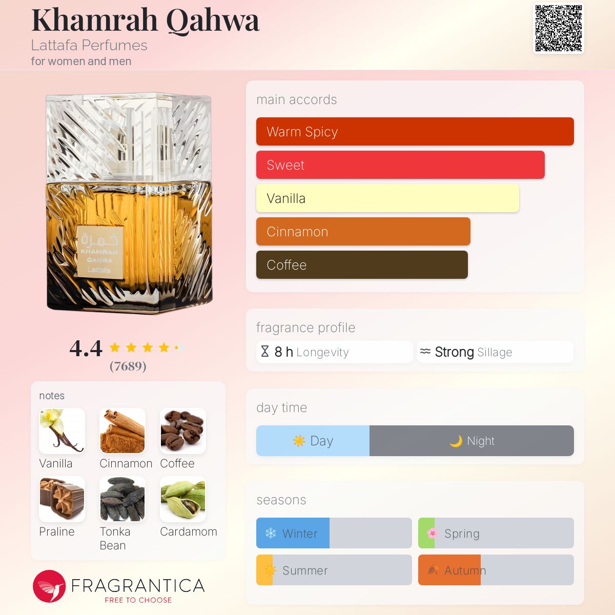Khamrah Qahwa Lattafa Perfumes perfume - a new fragrance for