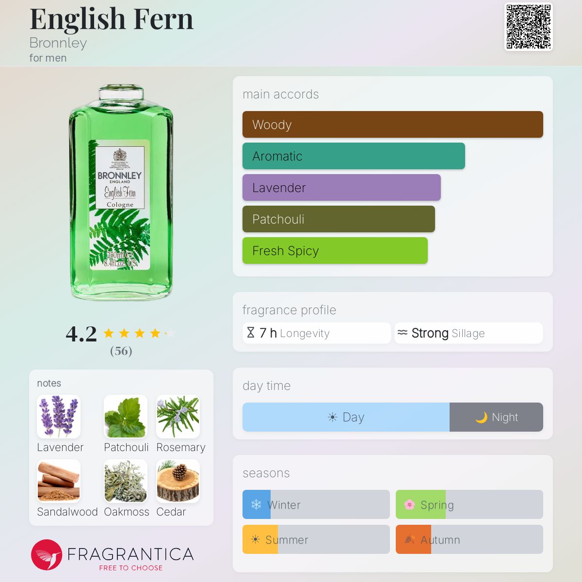 Profile card