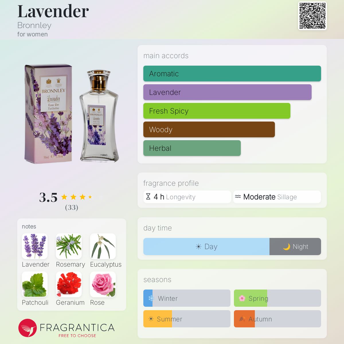 Fragrantica image 5