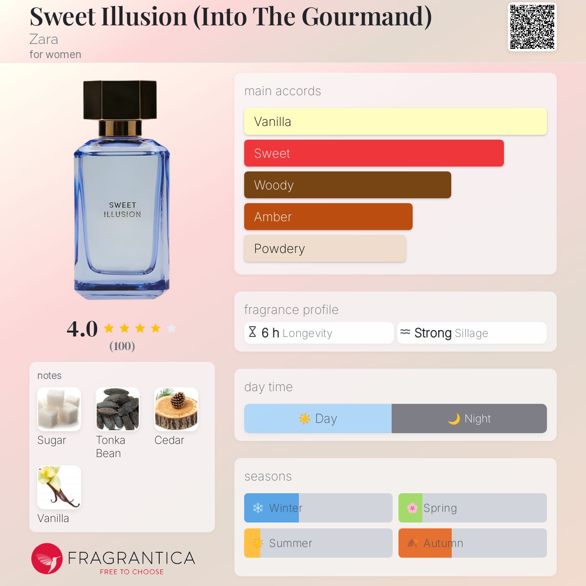 Long Lasting Best Sweet Smelling Perfume 2021 Curations By The