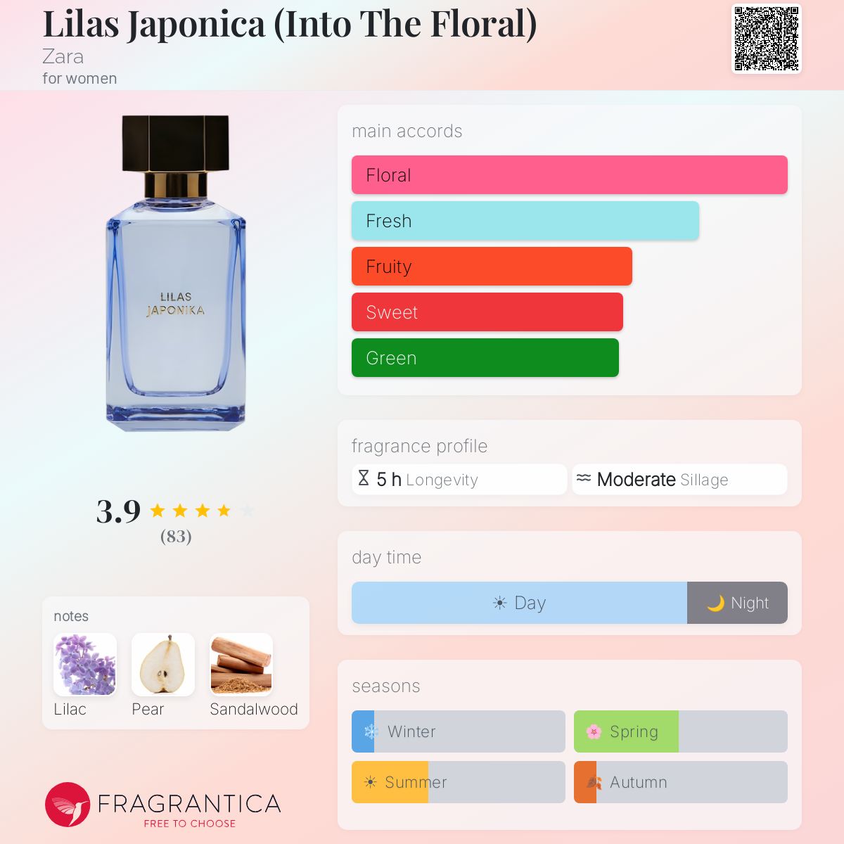Profile card