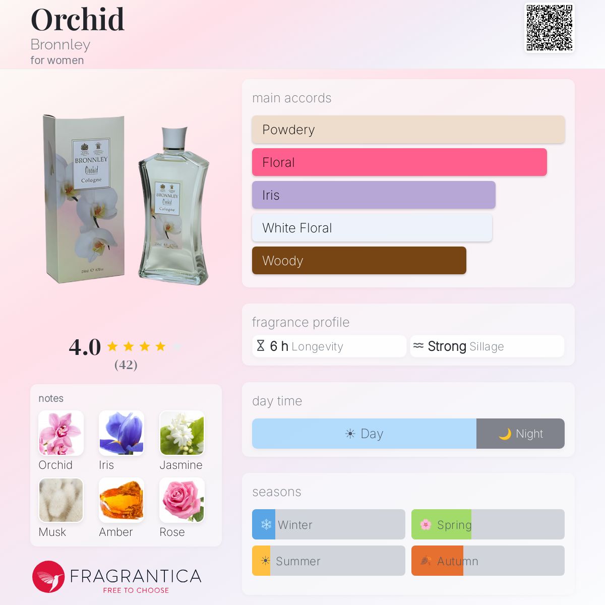 Fragrantica image 5
