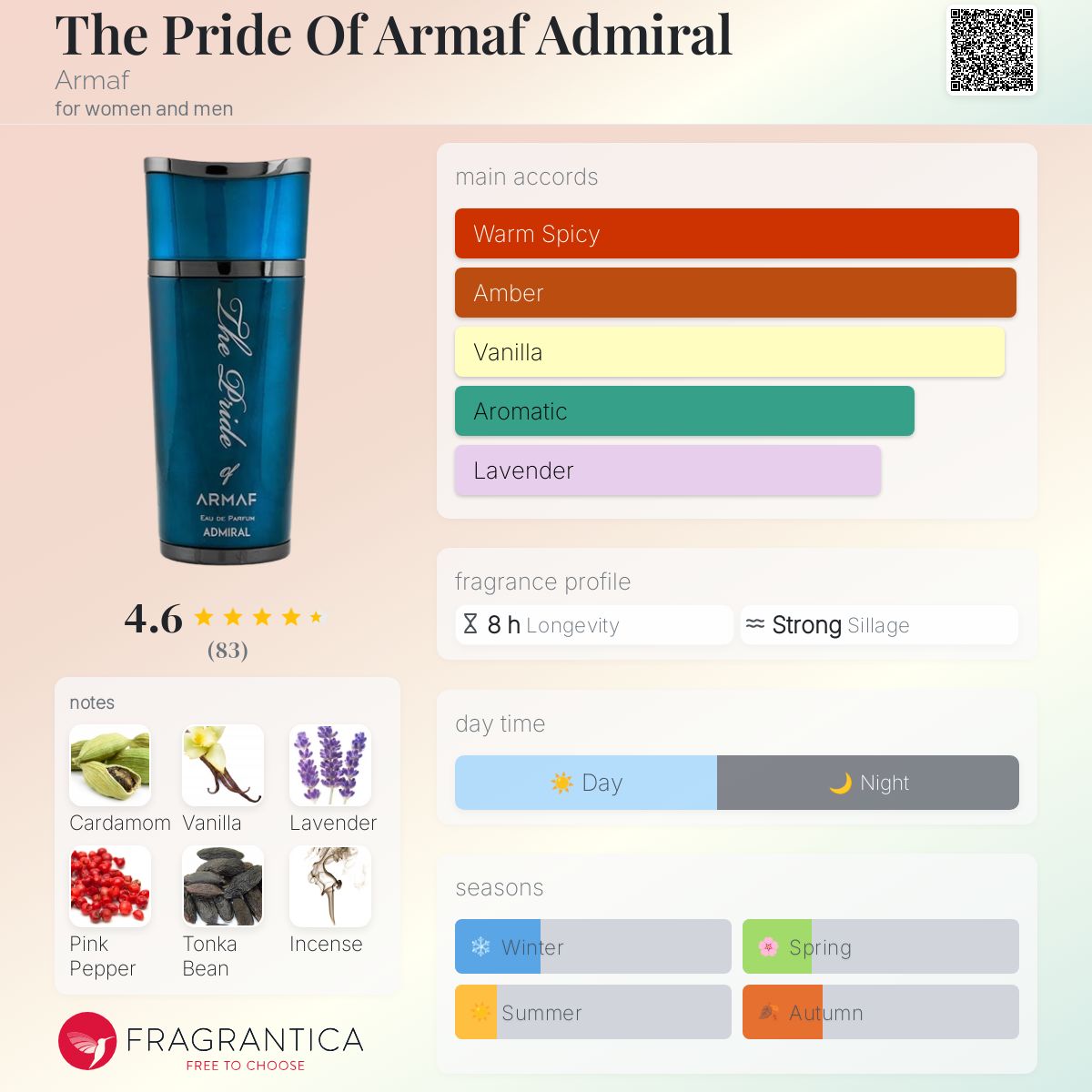 The Pride Of Armaf Admiral Armaf perfume a new fragrance for
