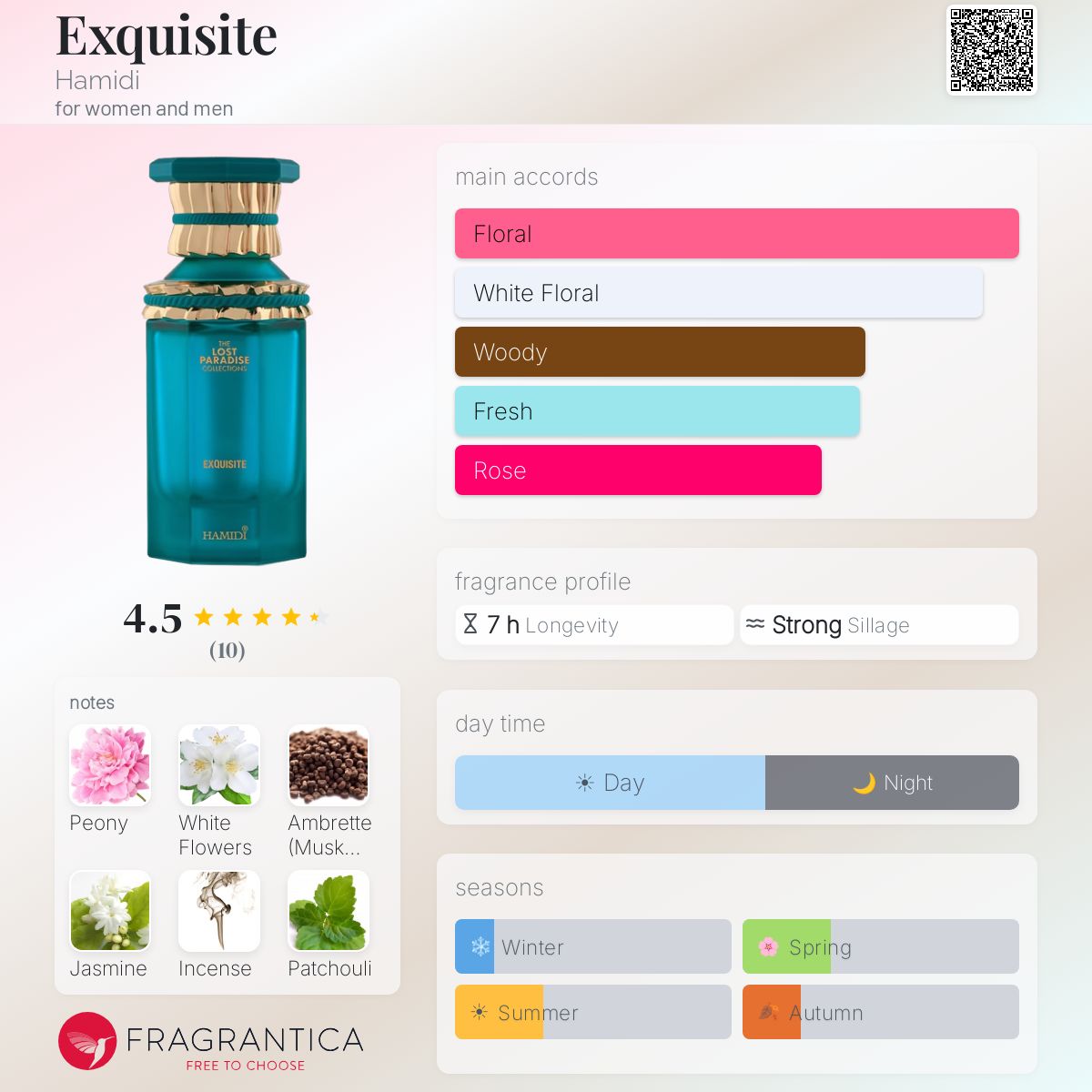 Exquisite Hamidi perfume - a fragrance for women and men 2023