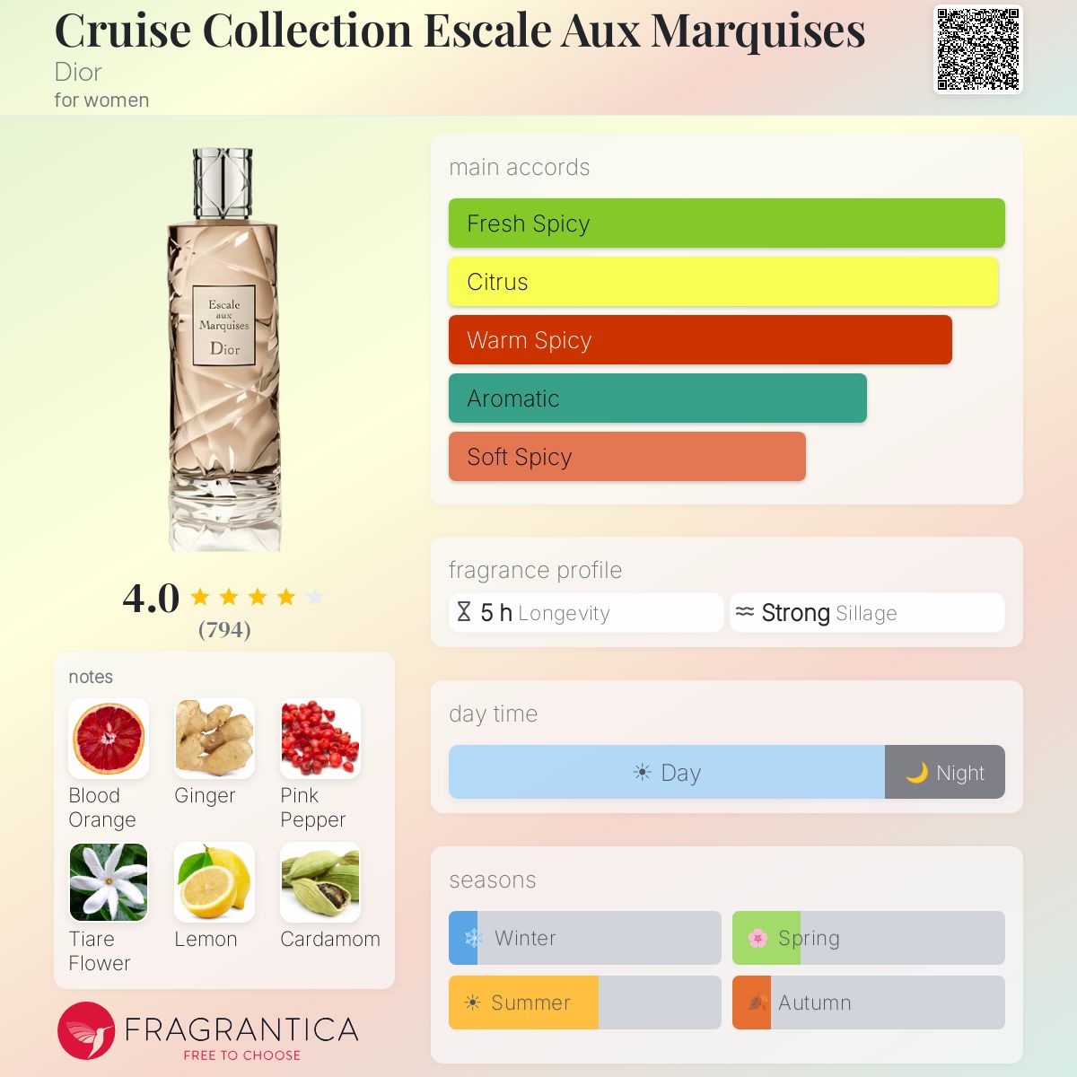 Fragrantica image 5