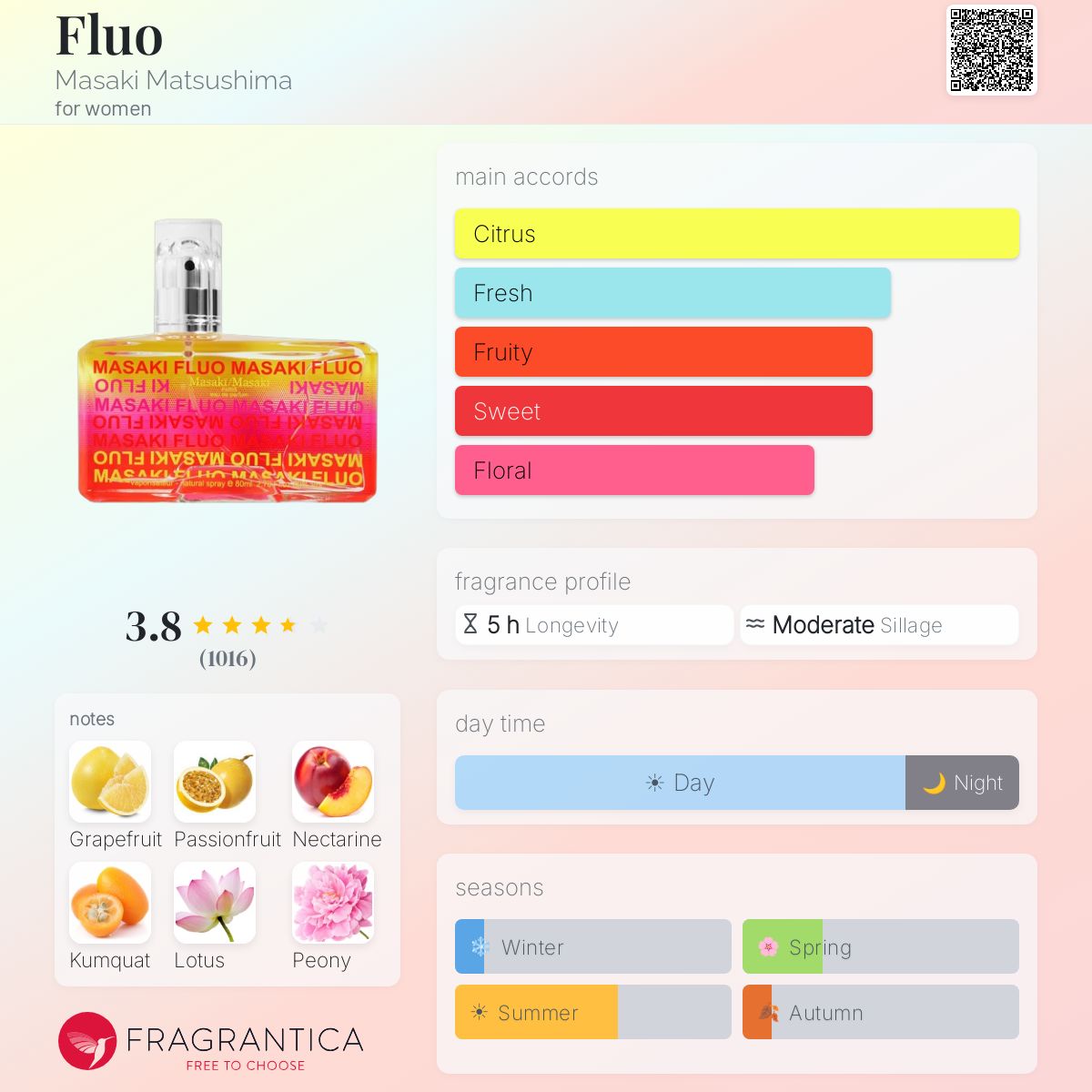 Fragrantica image 5