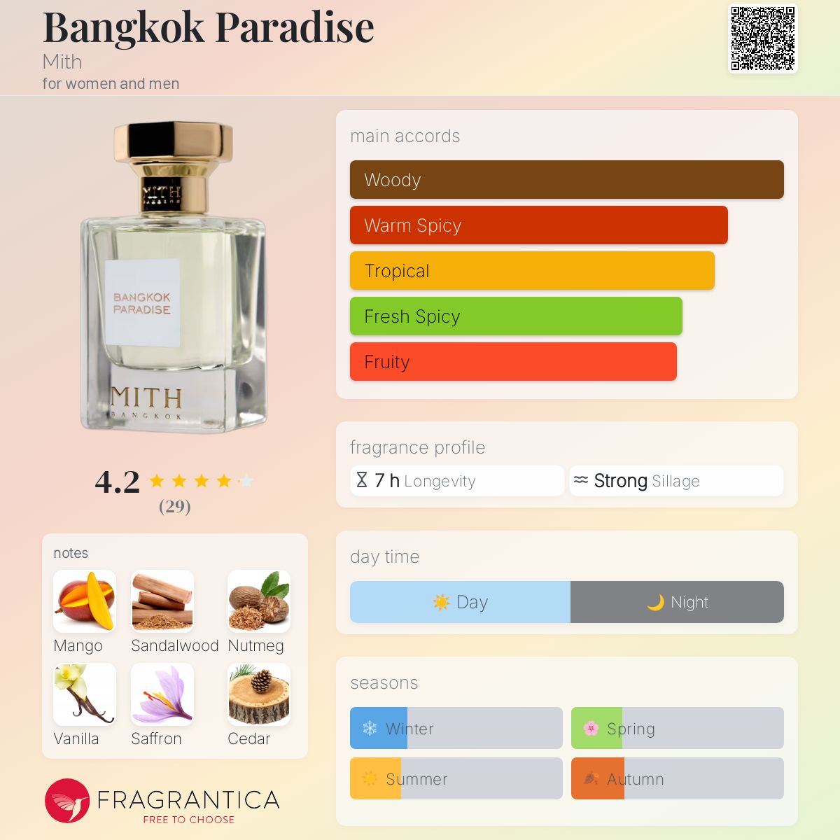 Fragrance Parfum Outlet Perfume Outlet Fm Fragrances List 2019 Fm