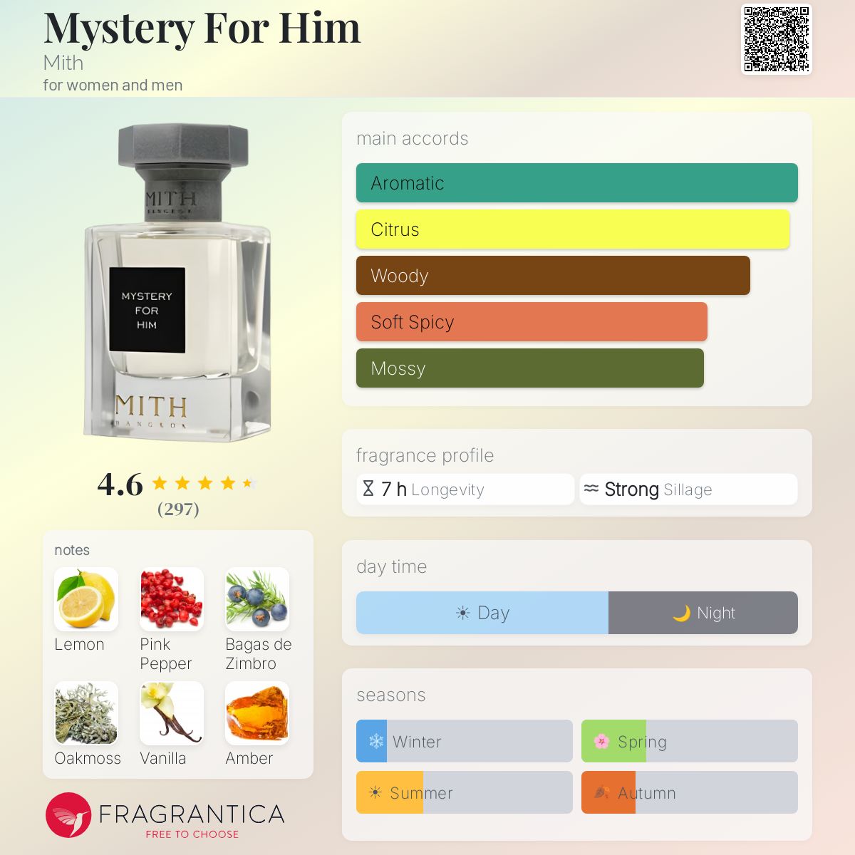 Profile card