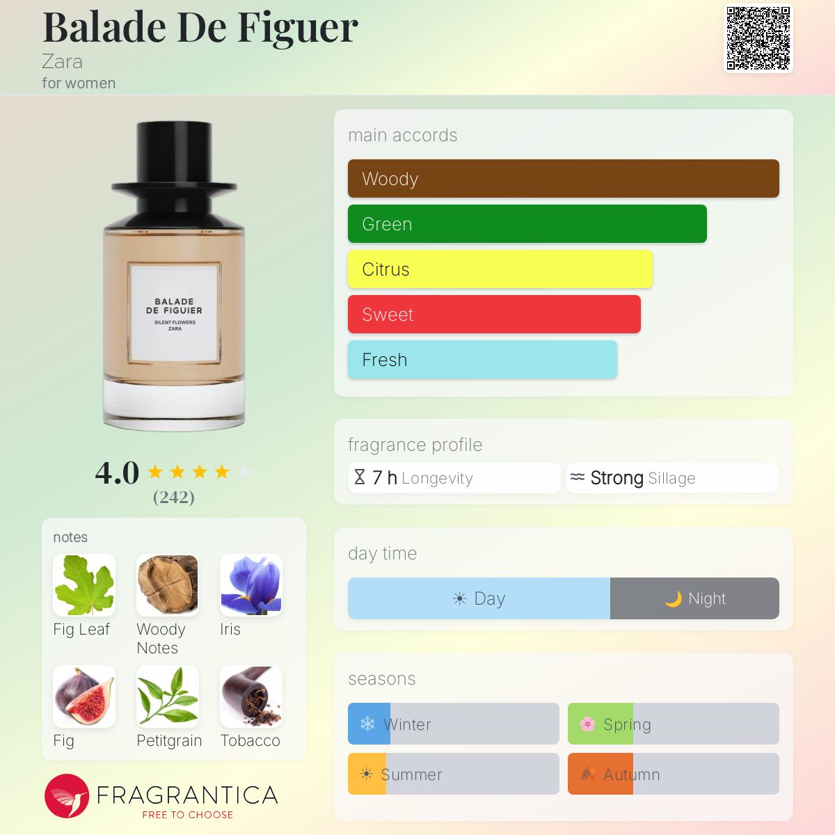 Balade De Figuer Zara perfume - a fragrance for women 2023