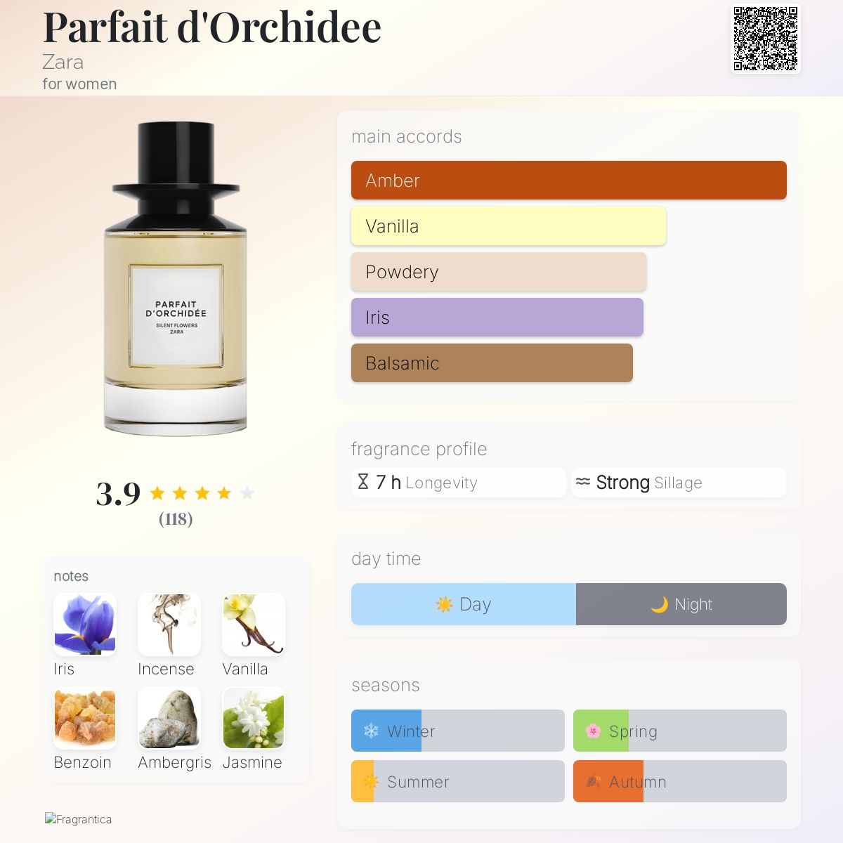 Parfait d'Orchidee Zara perfume - a fragrance for women 2023