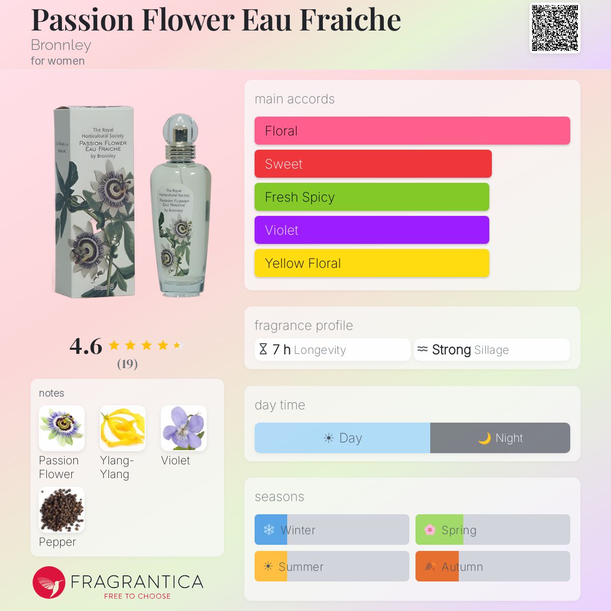 Fragrantica image 5
