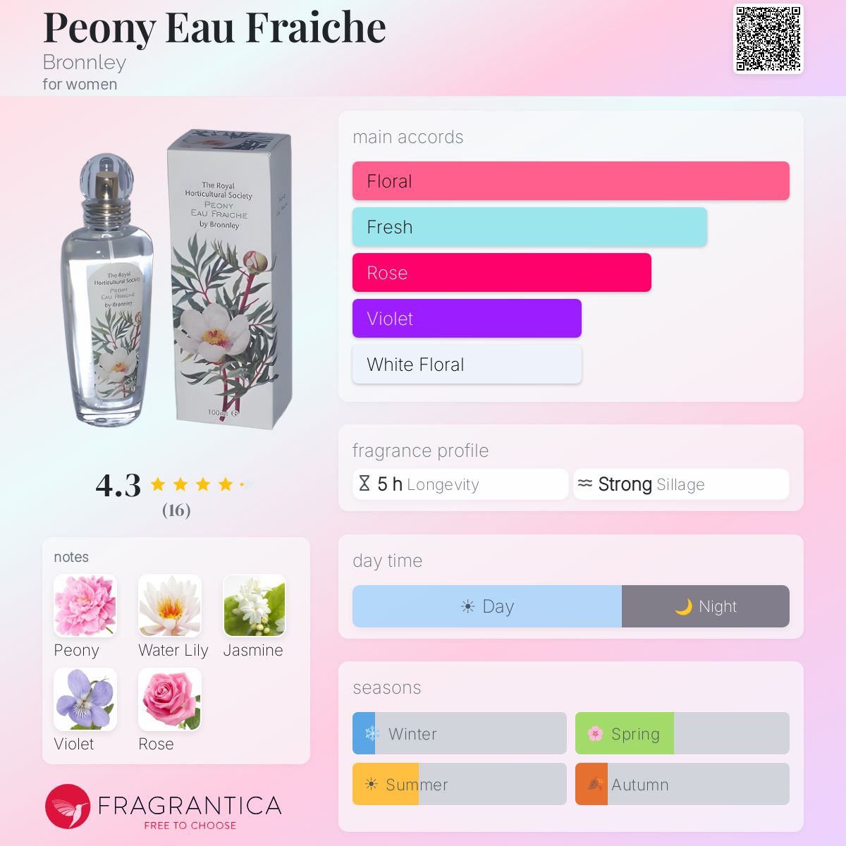 Fragrantica image 5