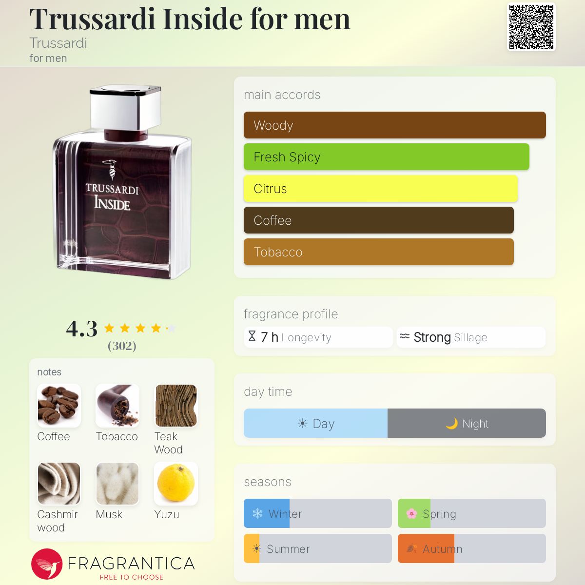 Profile card