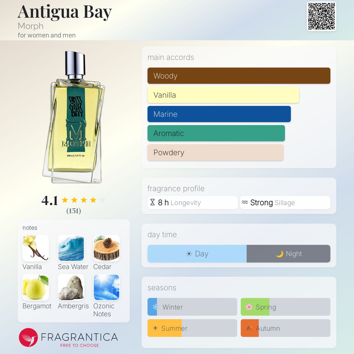 Profile card