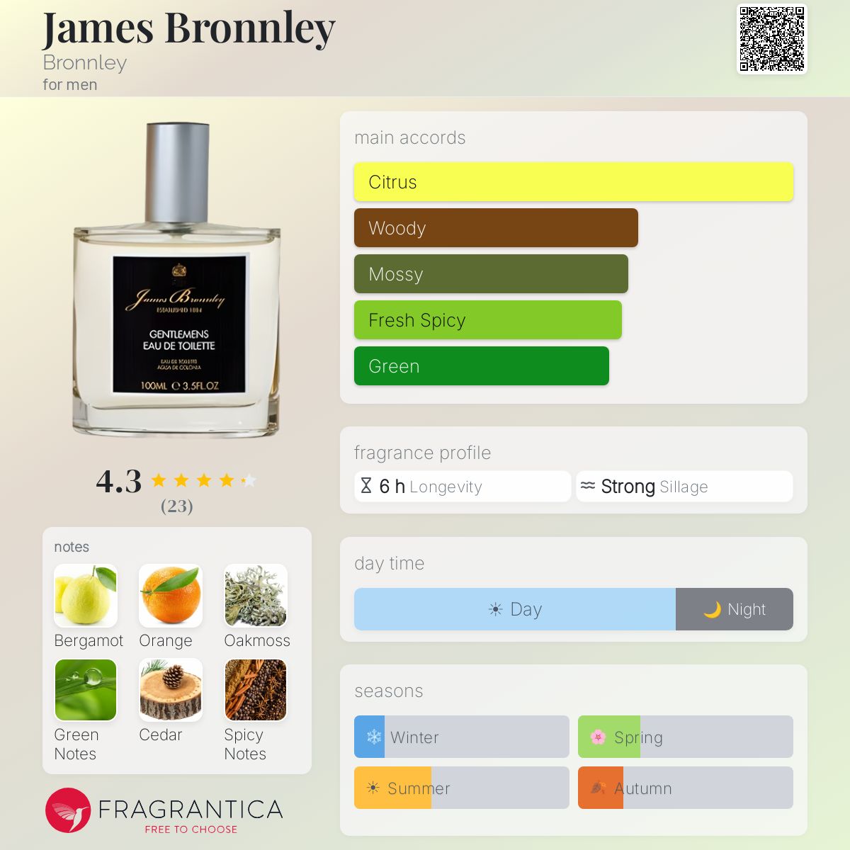 Fragrantica image 5