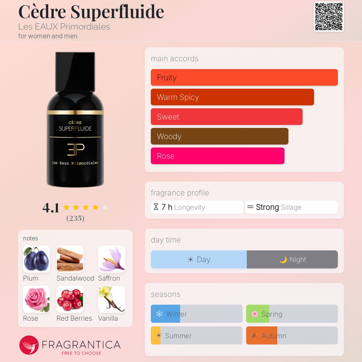 Profile card