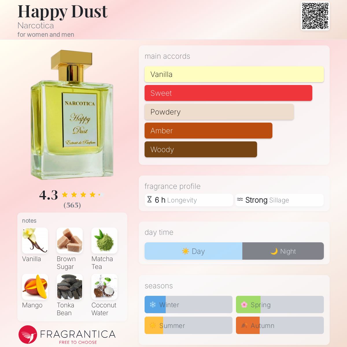 Happy Dust Narcotica perfume - a new fragrance for women and