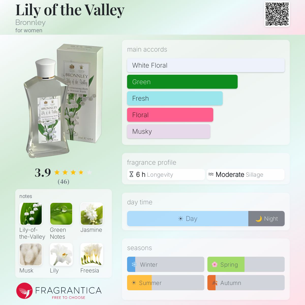 Profile card