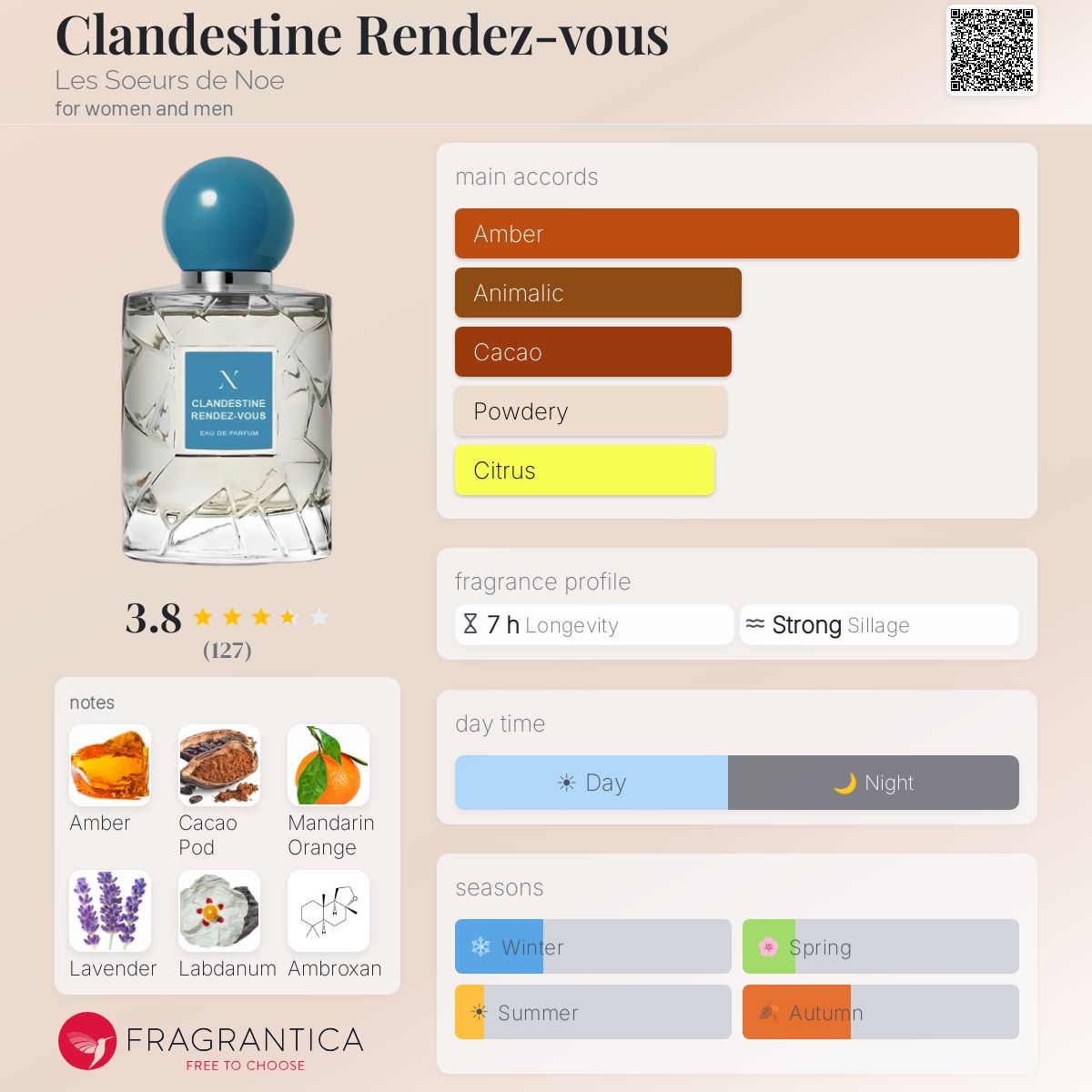 Clandestine Rendez-vous Les Soeurs de Noe perfume - a fragrance