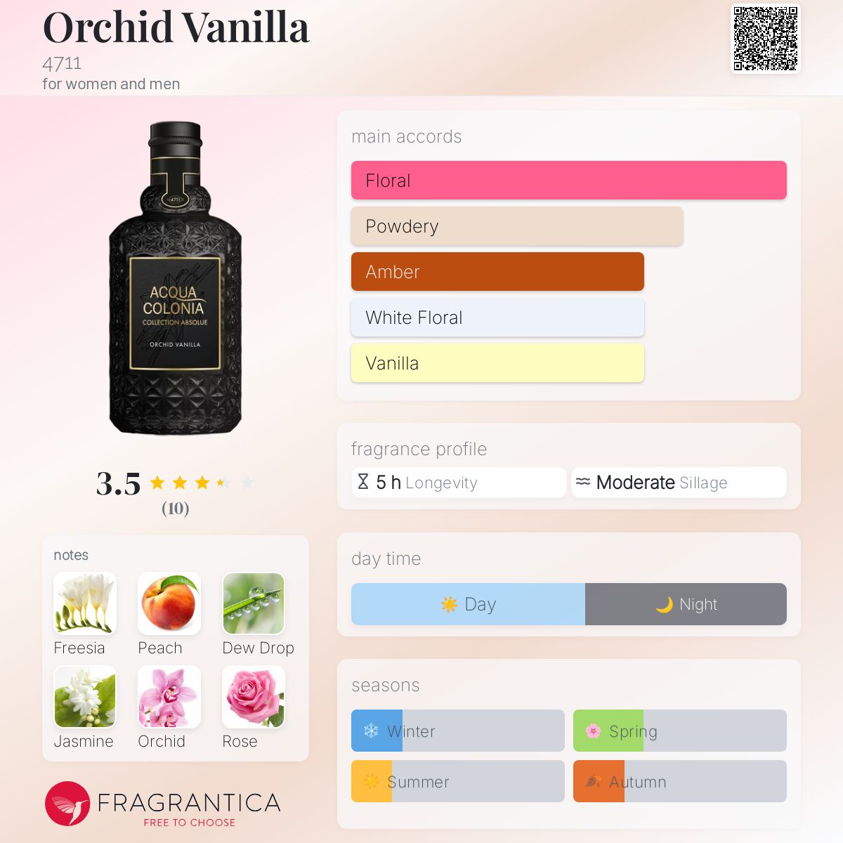 Orchid Vanilla 4711 perfume - a fragrance for women and men 2023