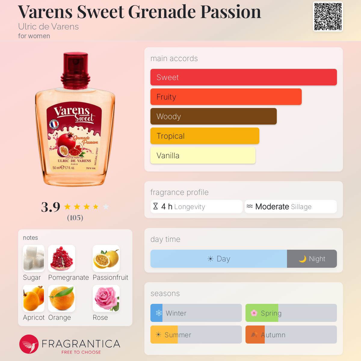 Profile card