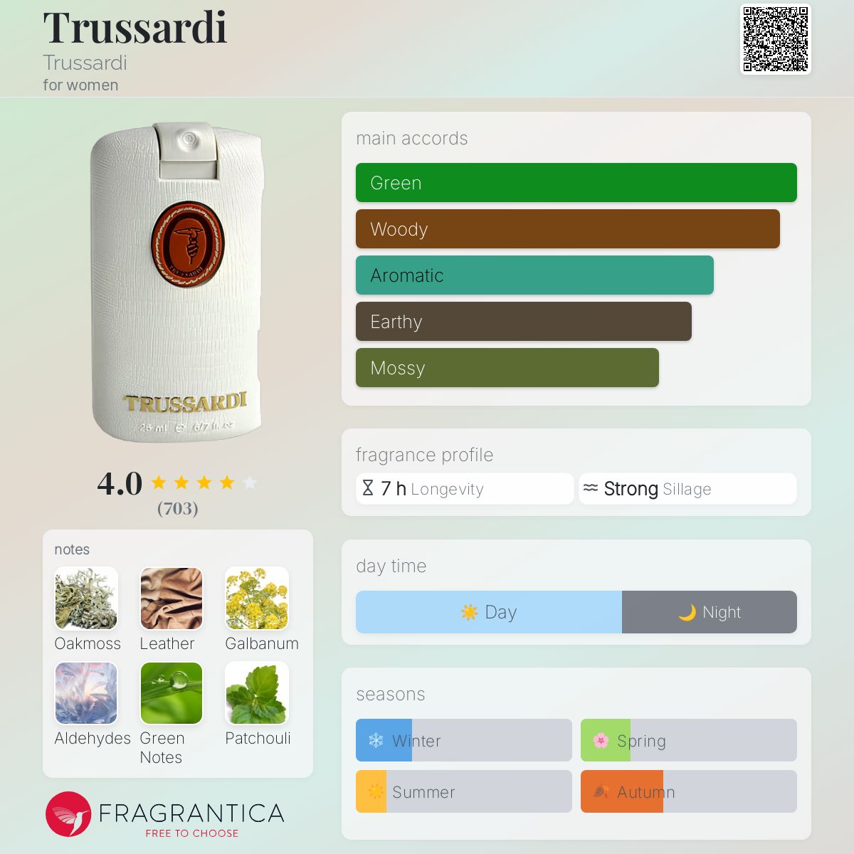 Trussardi Trussardi perfume a fragrance for women 1984