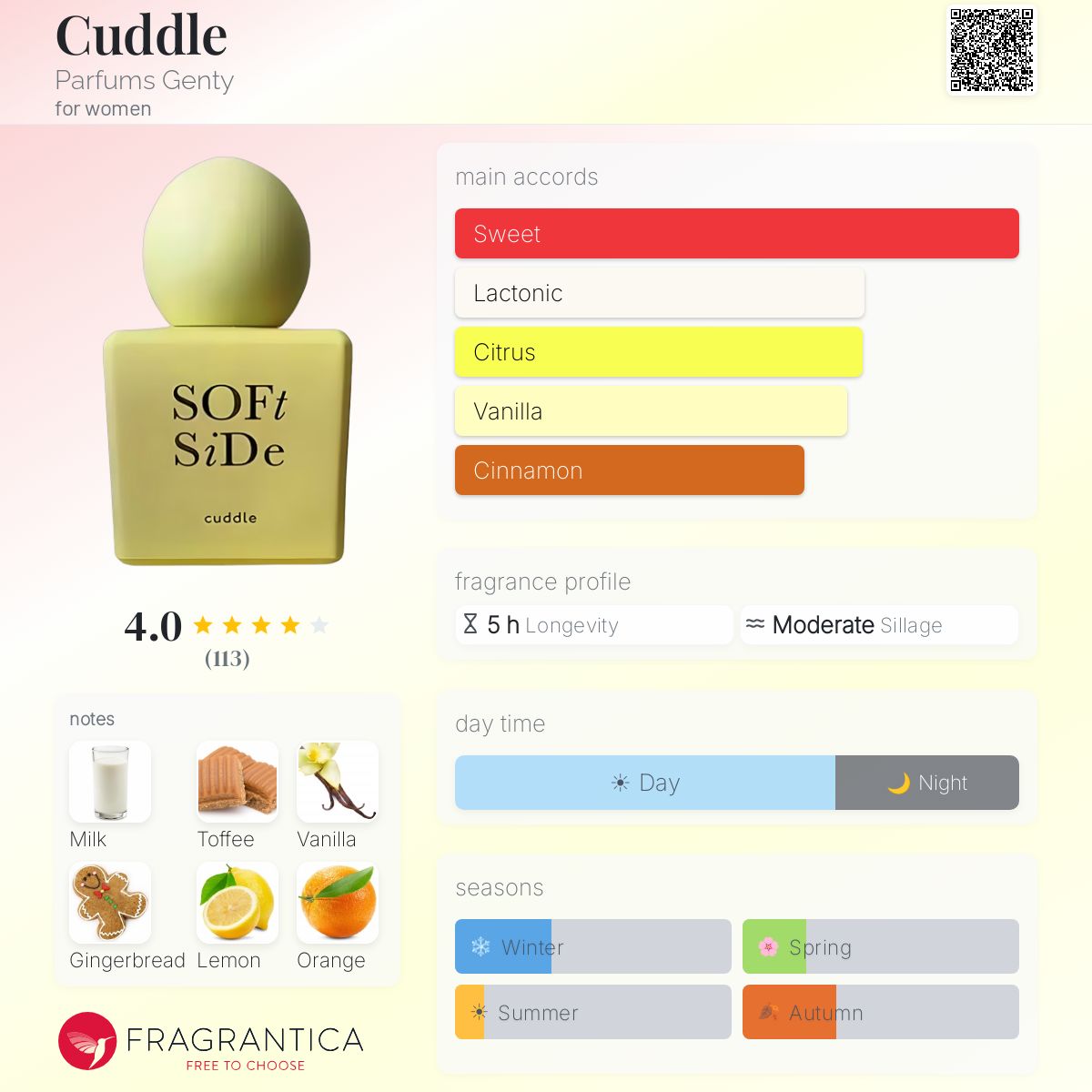 Profile card