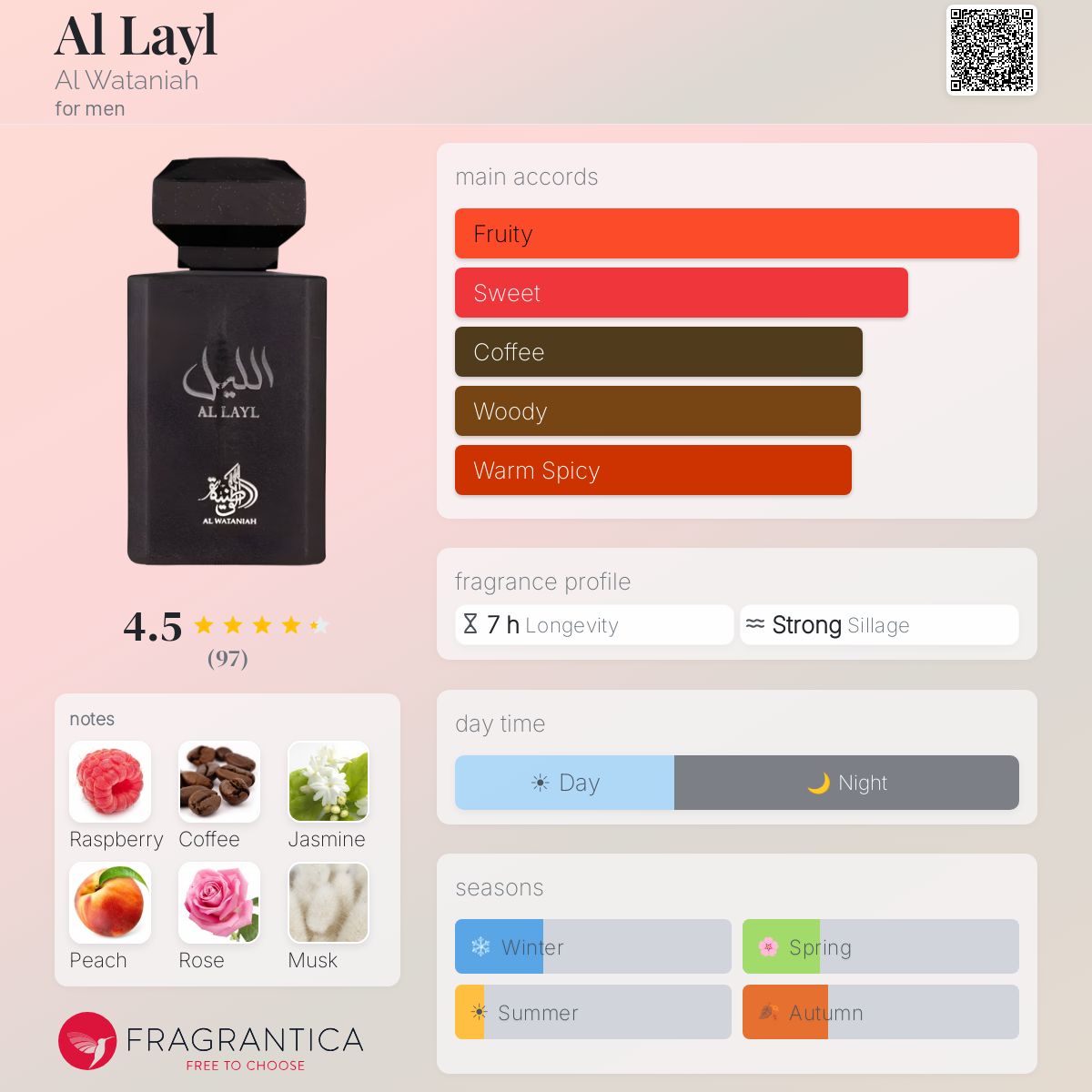 Al Layl Al Wataniah cologne - a fragrance for men 2021