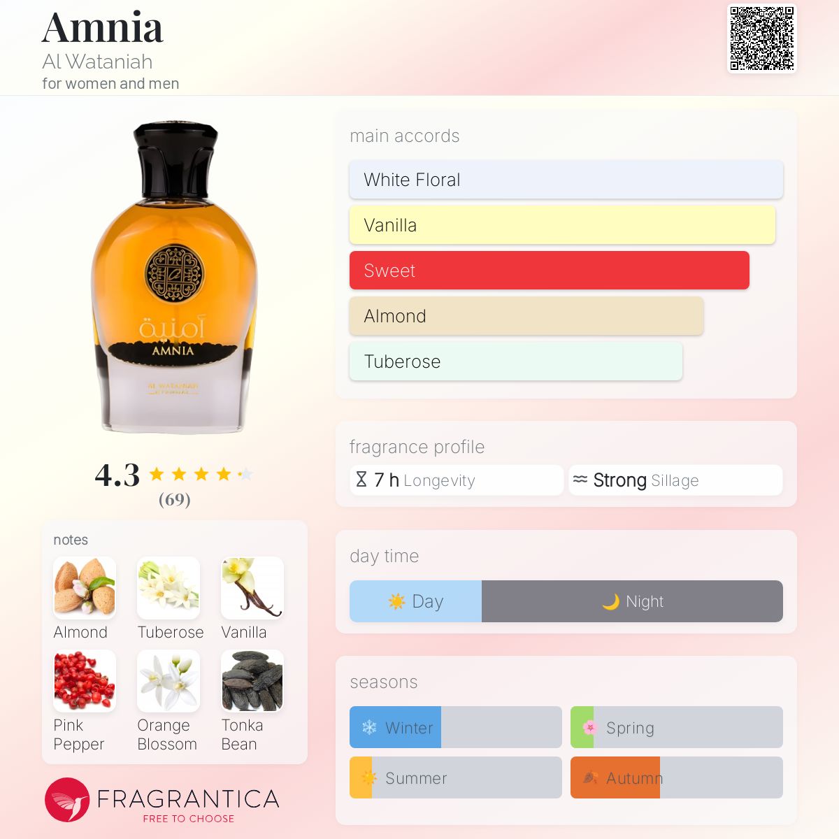 Amnia Al Wataniah perfume - a fragrance for women and men 2022