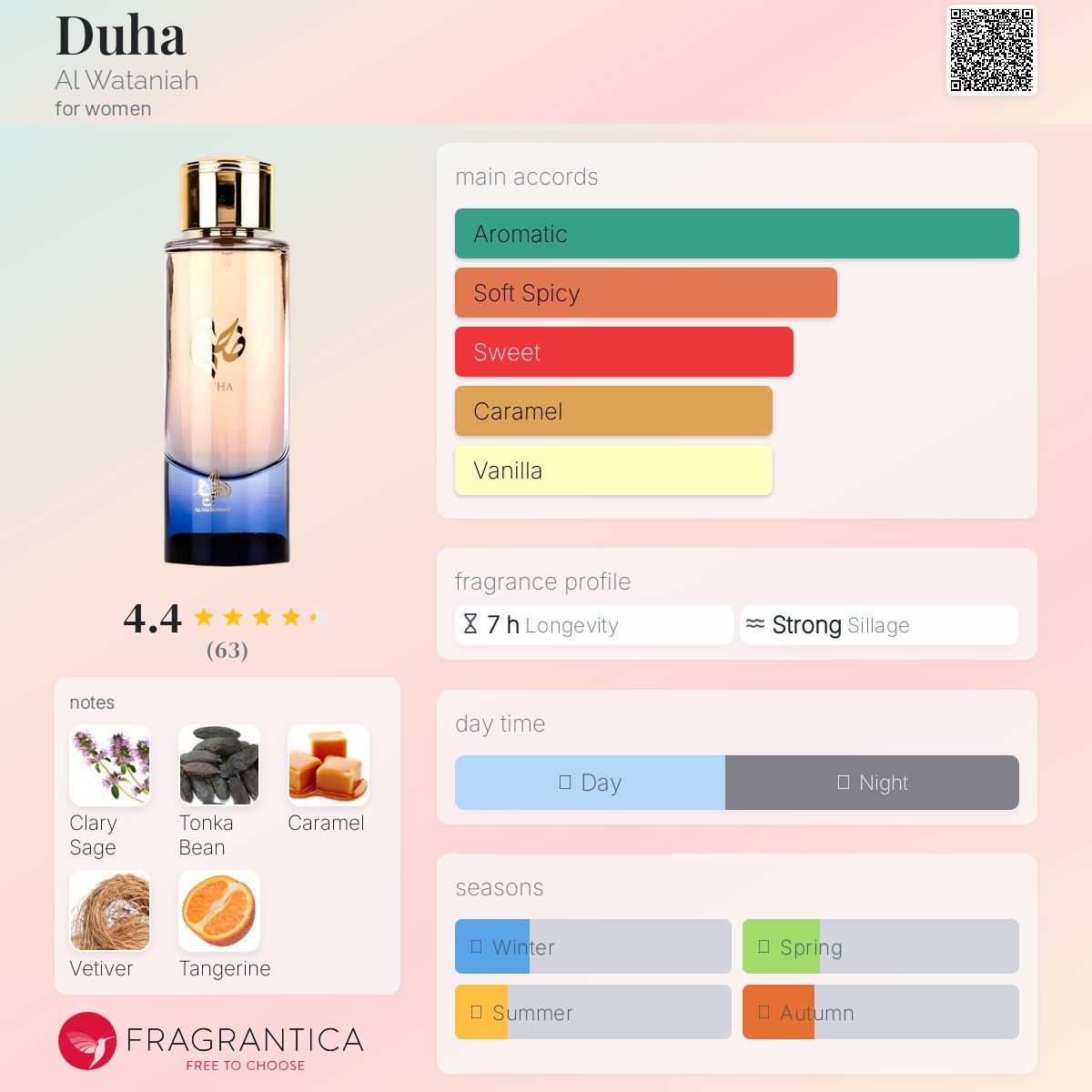 Duha Al Wataniah perfume - a fragrance for women 2021