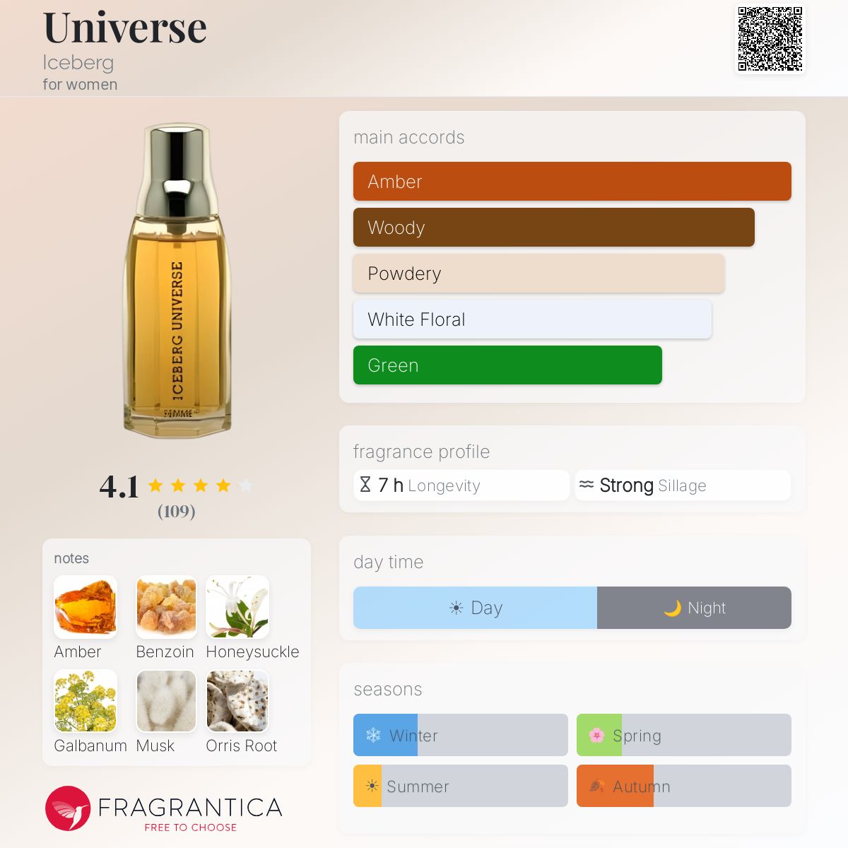 Fragrantica image 5