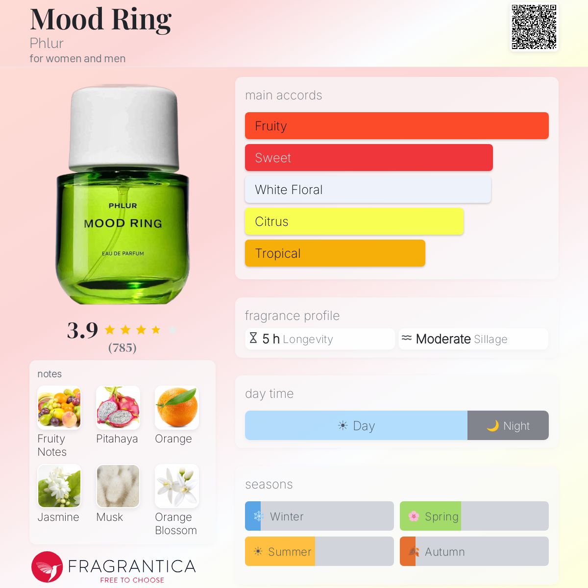 Profile card