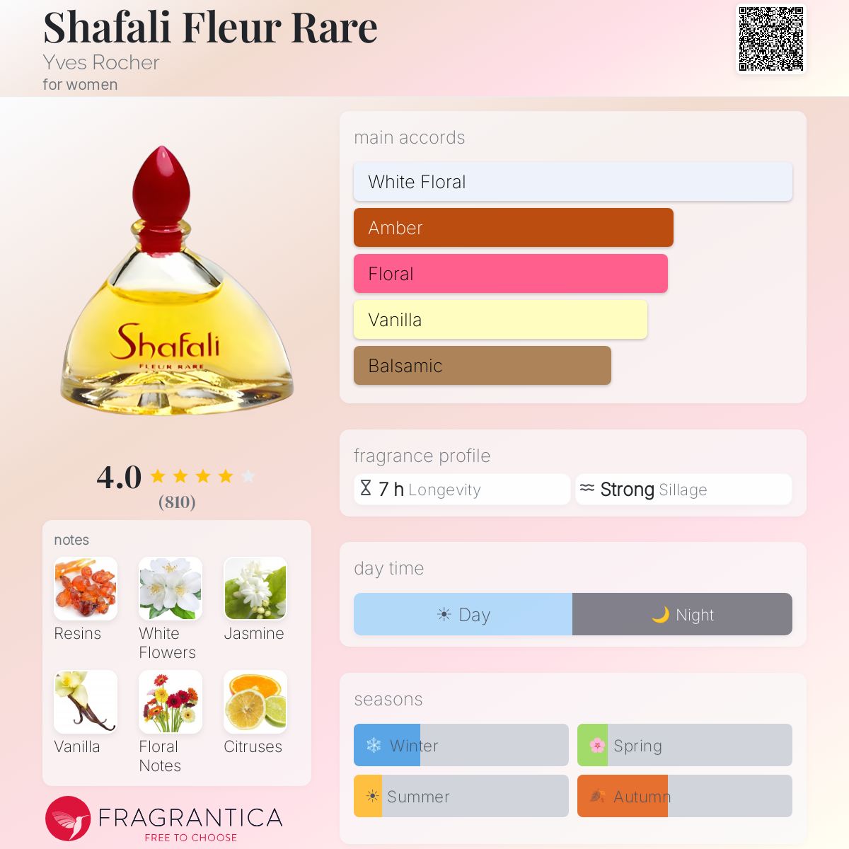 Profile card