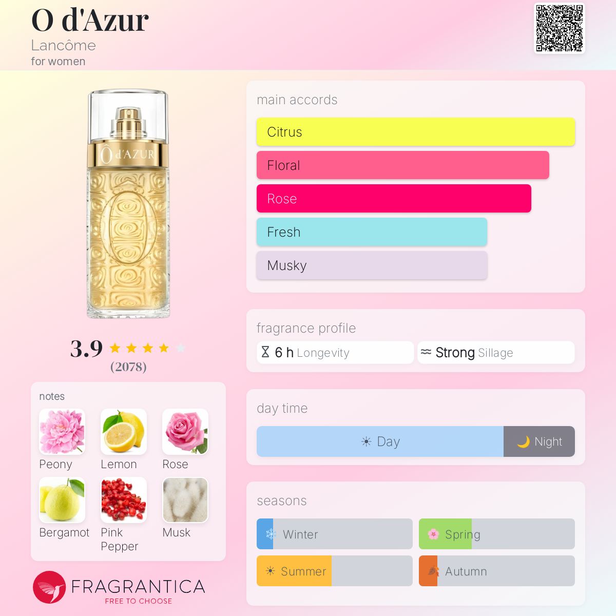 Profile card