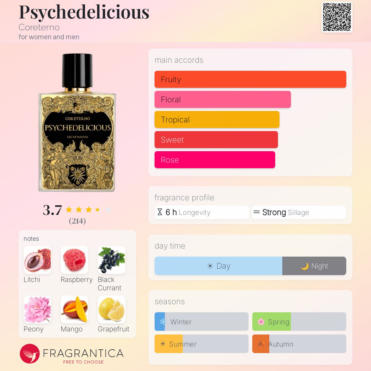 Psychedelicious Coreterno perfume - a fragrance for women and men 2023