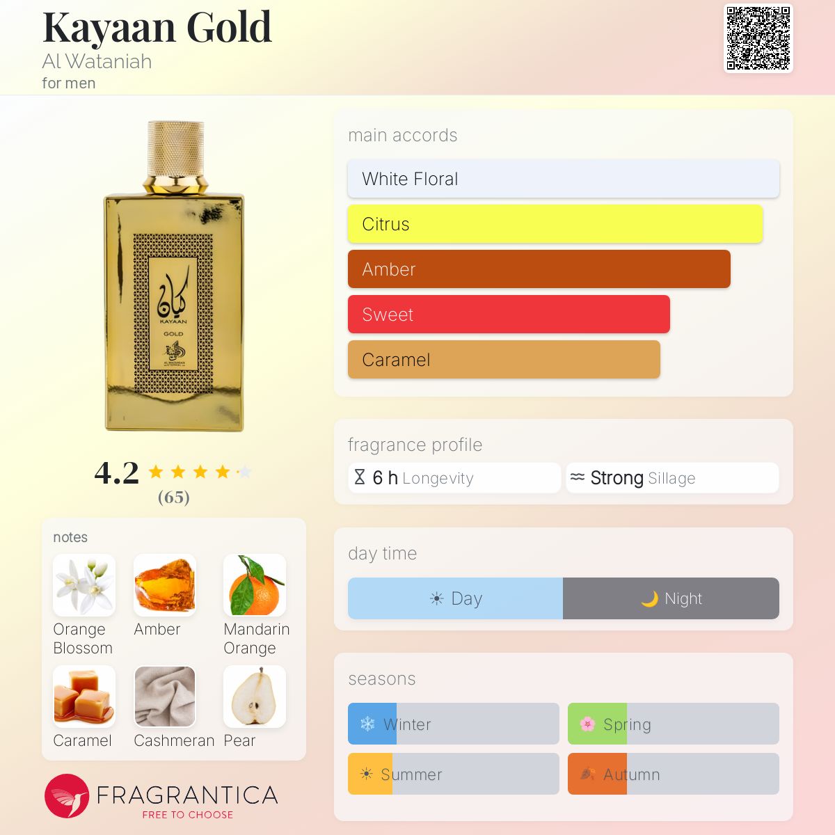 Kayaan Gold Al Wataniah cologne - a fragrance for men 2020