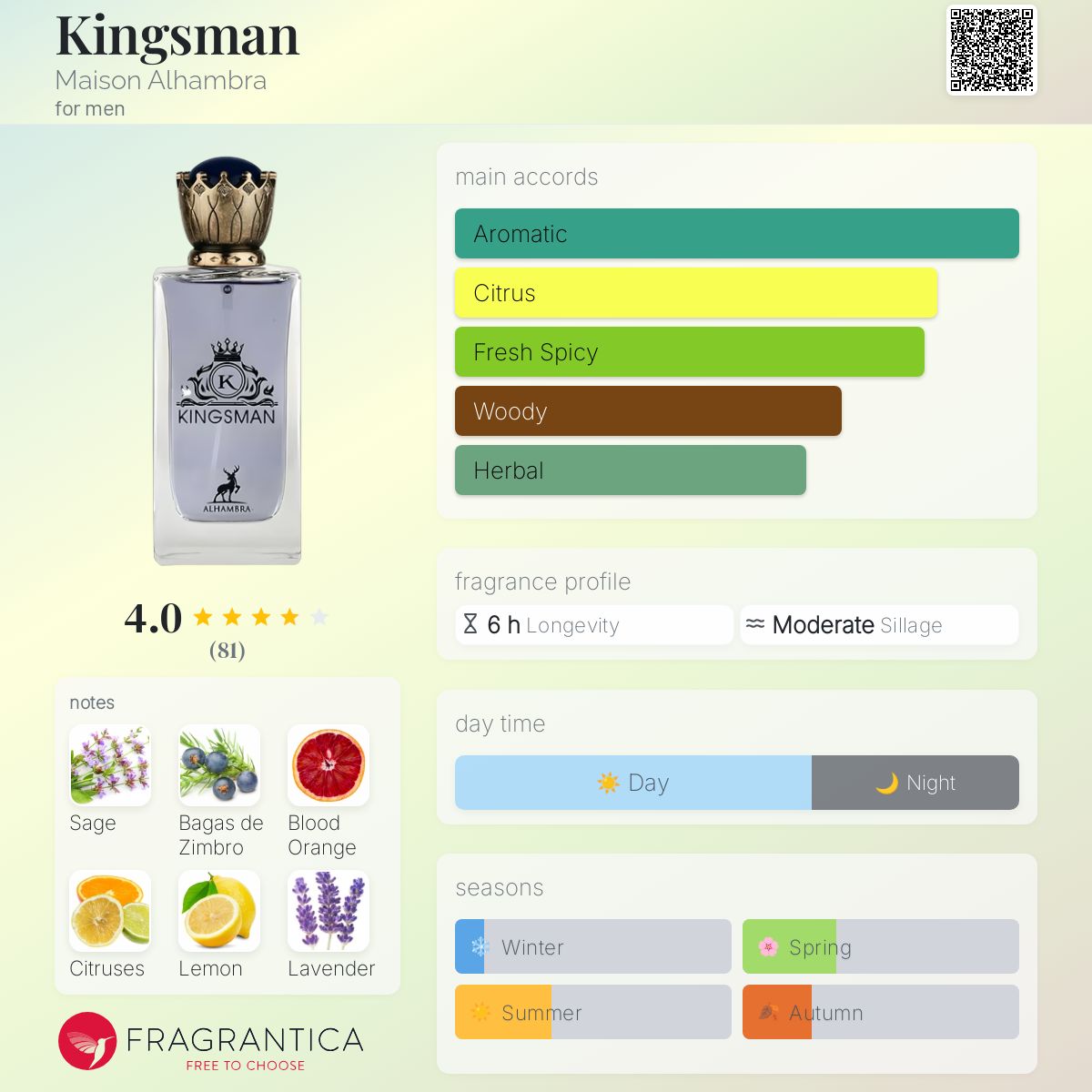 Kingsman Maison Alhambra cologne - a new fragrance for men 2022