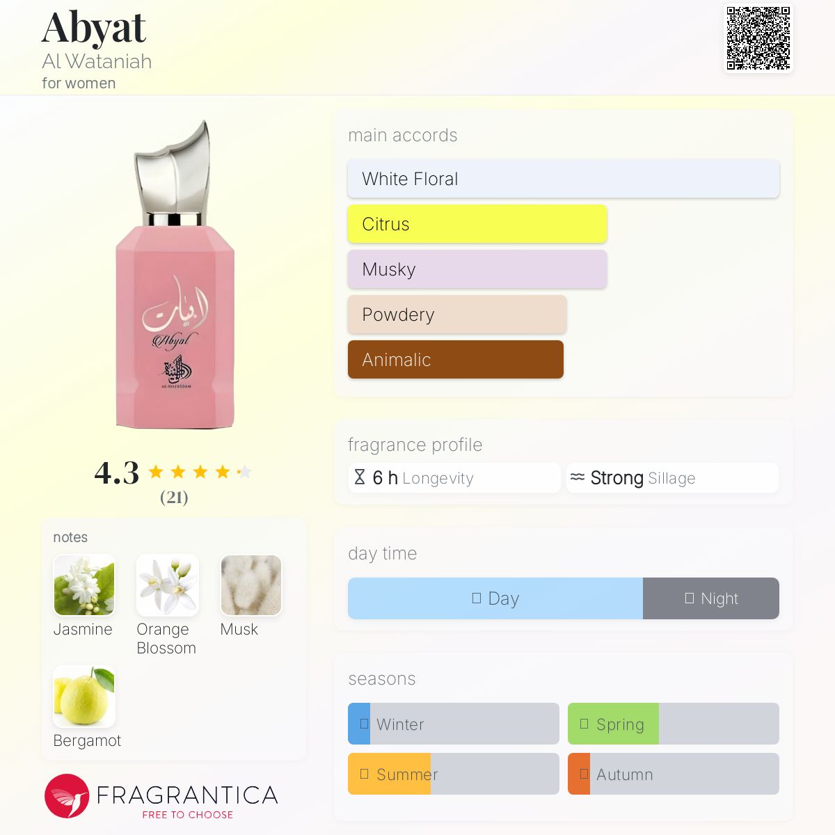 新品未使用 Al Wataniah Abyat 女性向け フレグランス 香水 Abyat Al Wataniah perfume - a fragrance for women 2021