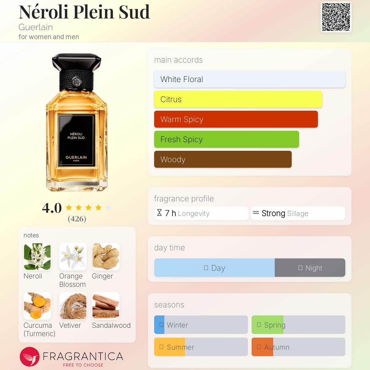GUERLAIN NÉROLI PLEIN SUD 香水 GUERLAIN L'Art & La Matiere Néroli Plein Sud Eau de Parfum