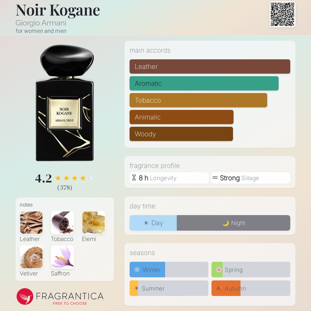 Noir Kogane Giorgio Armani perfume - a fragrance for women and men