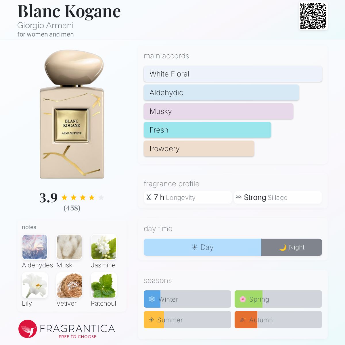 Profile card