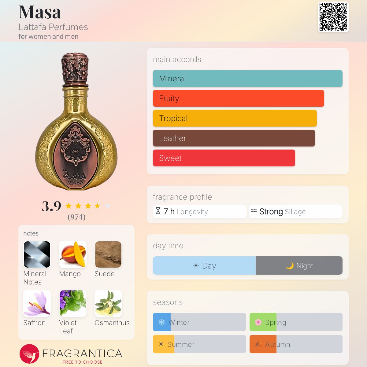 Profile card