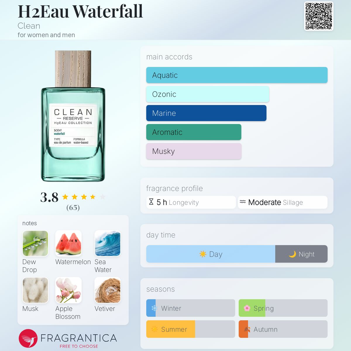 H2Eau Waterfall Clean perfume - a new fragrance for women