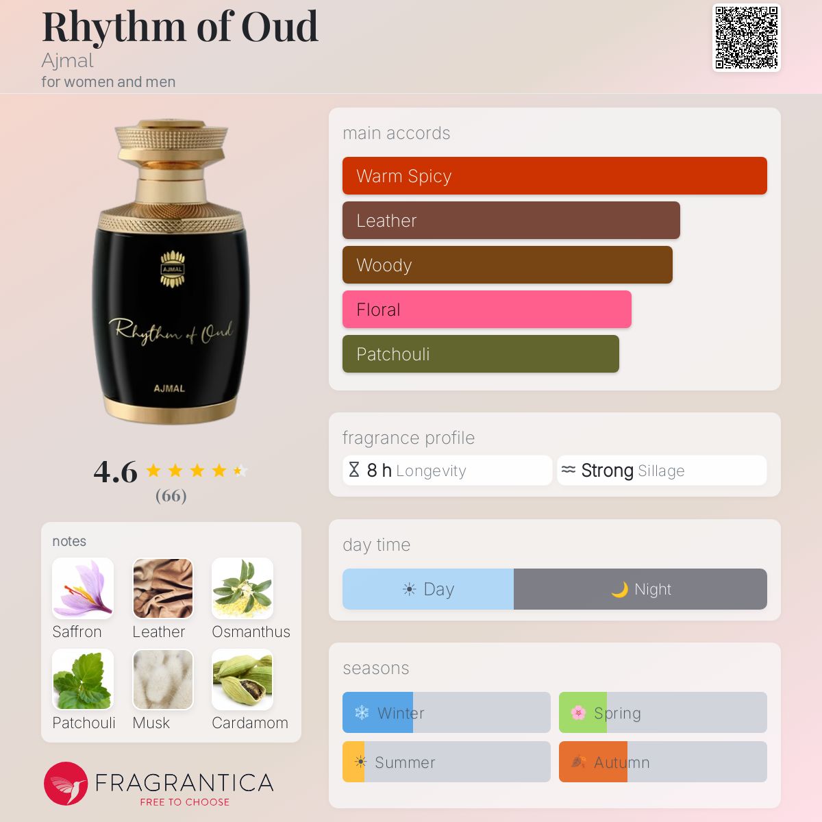 Rhythm of Oud Ajmal perfume - a fragrance for women and men 2022