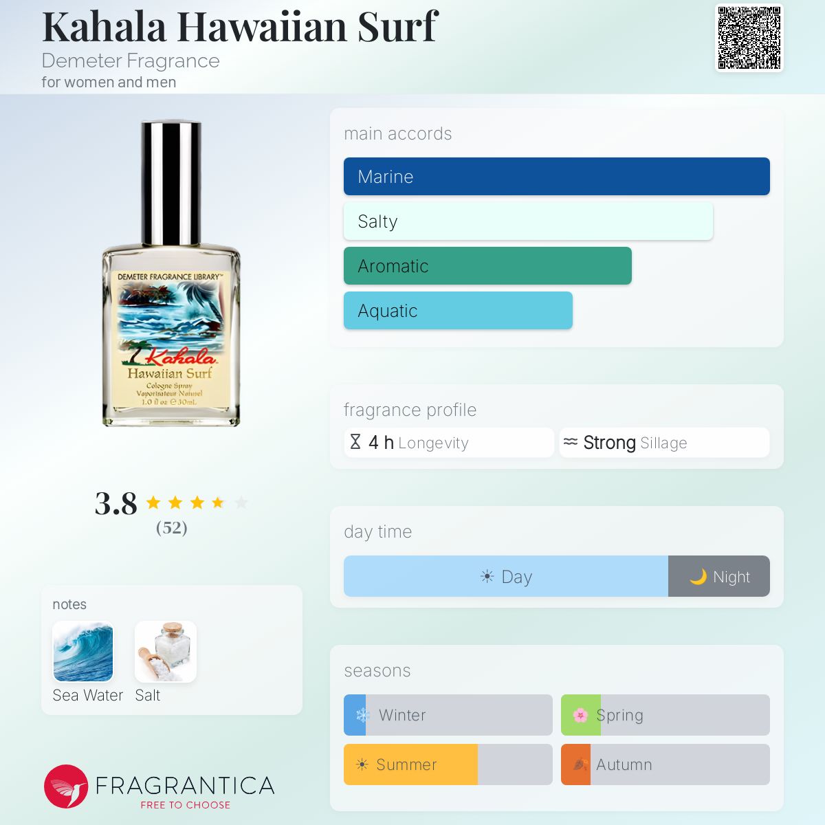 Kahala Hawaiian Surf Demeter Fragrance perfume - a fragrance for 