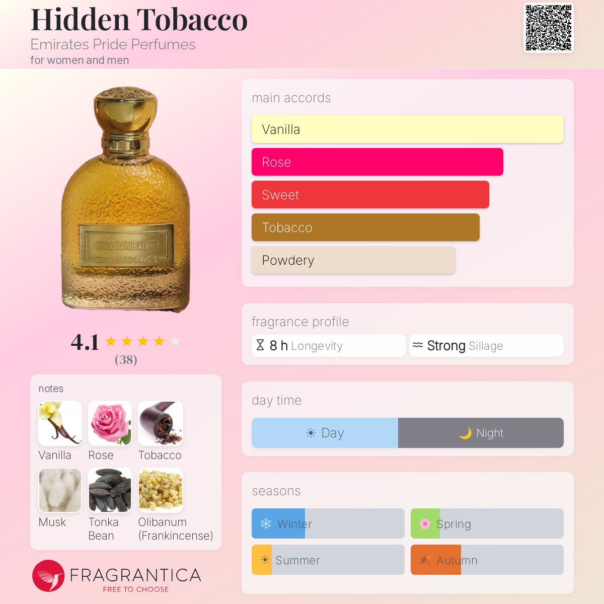 Hidden Tobacco Emirates Pride Perfumes perfume