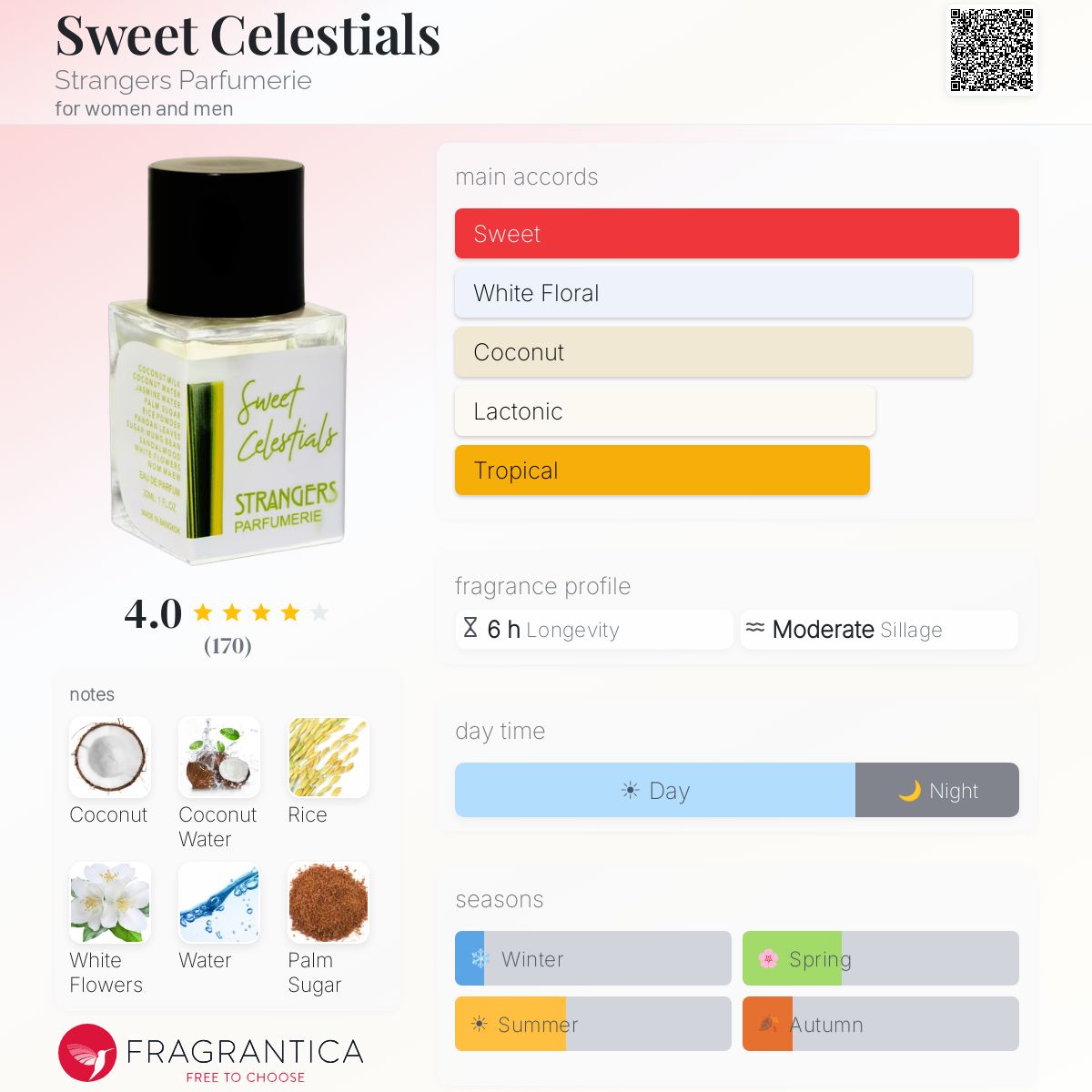 Sweet Celestials Strangers Parfumerie perfume - a fragrance for