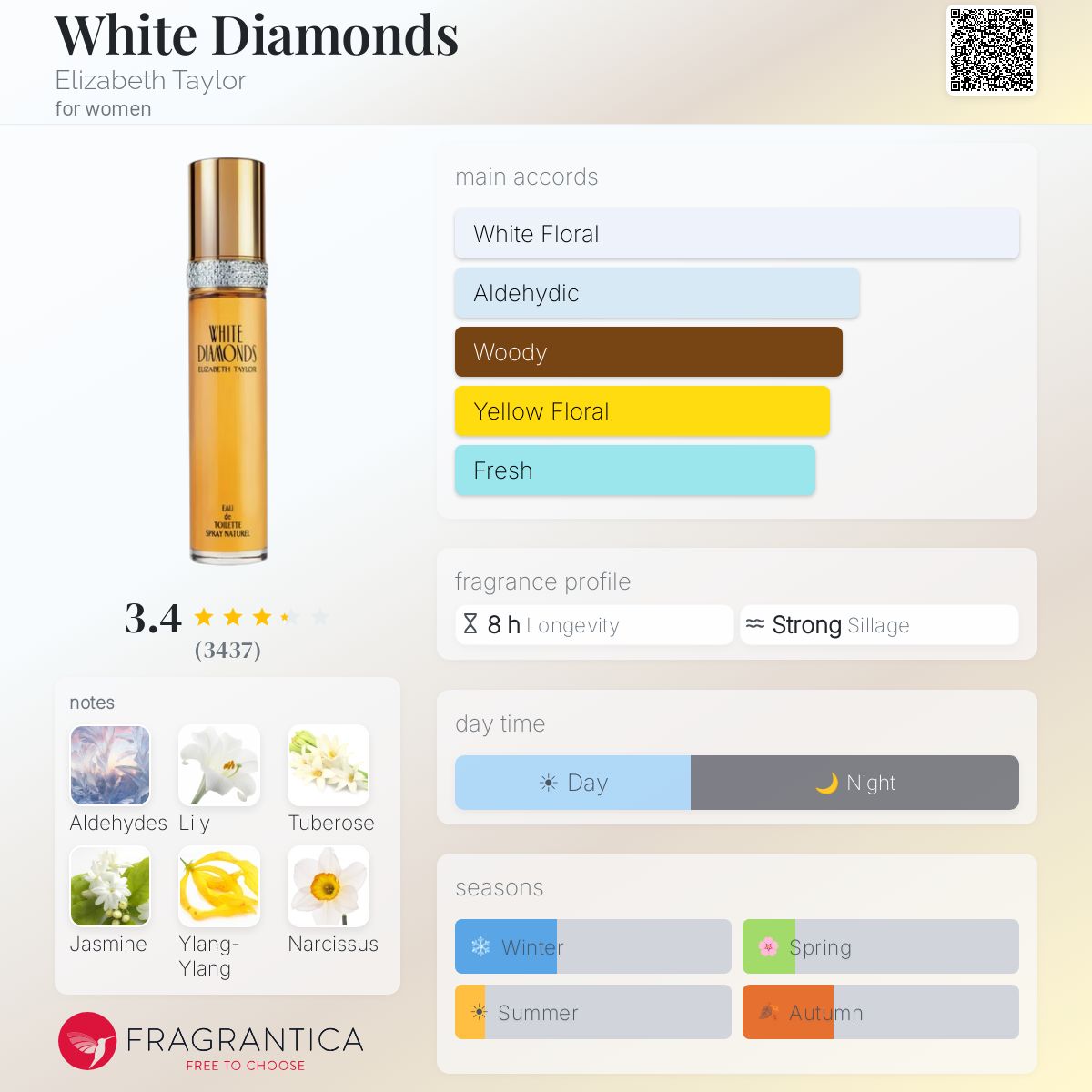 Fragrantica image 5